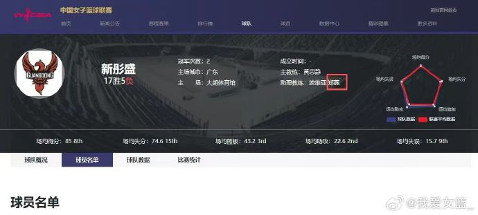 郑薇重返广东女篮助教席位 助力季后赛征程